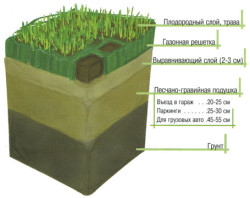 Рекомендации по посеву газонных трав
